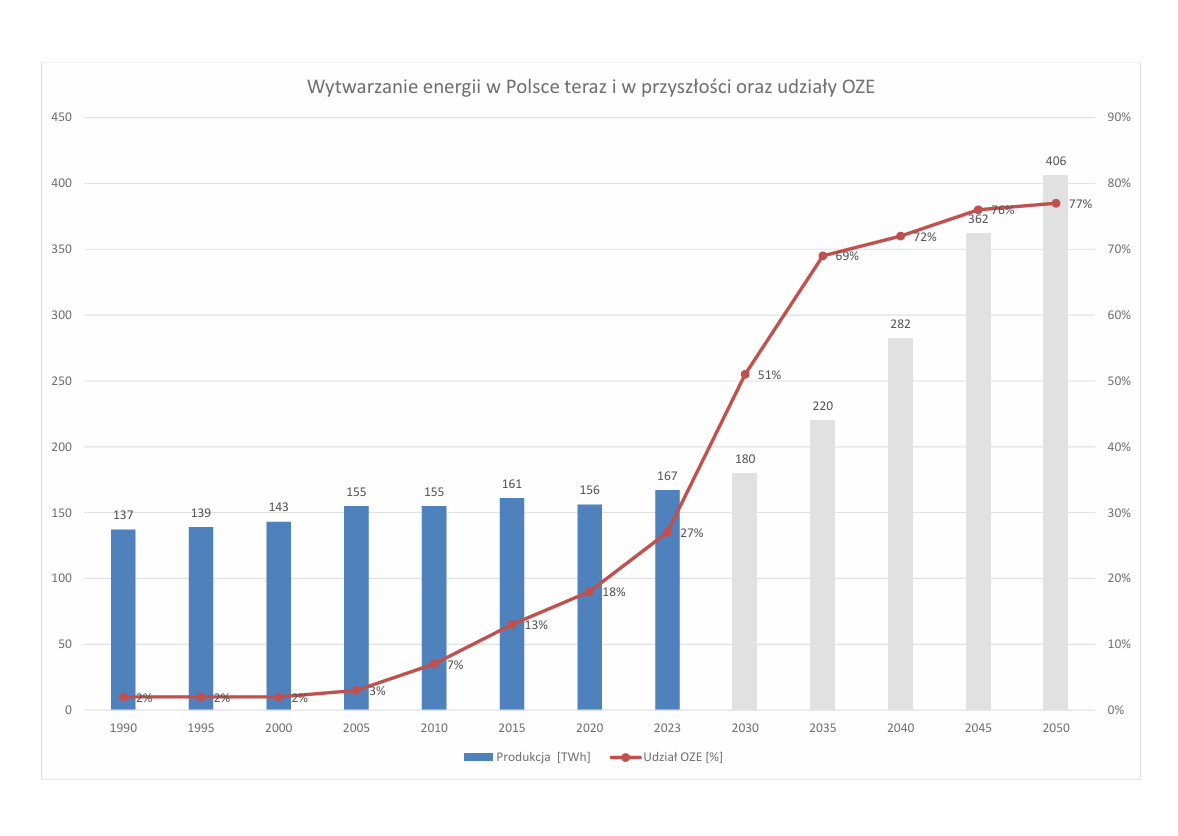 Ograniczone złoża źródeł kopalnianych – na ile nam jeszcze wystarczą?
